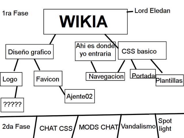 Archivo:Esquema.png