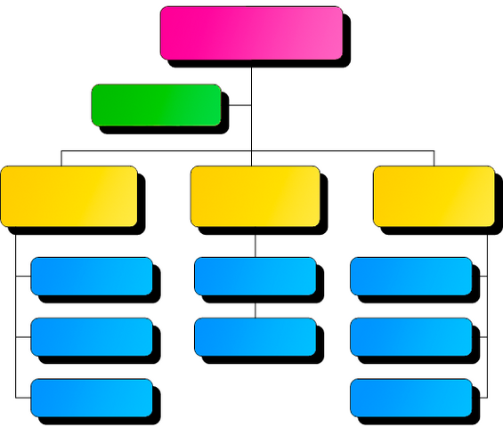 Archivo:Organigrama.png