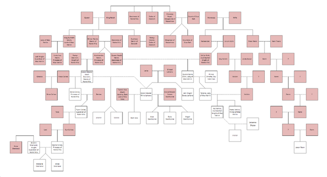 File:Family tree.png
