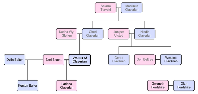 File:House-claverian-tree.png