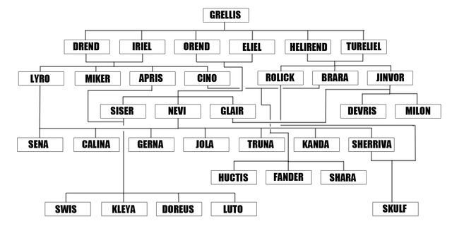File:Deity Tree.jpg