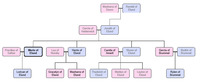 File:House-elund-tree.png