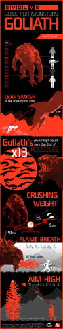 File:Goliath infographic lg.jpg