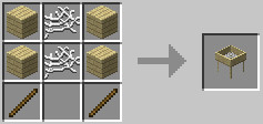 File:Birch-seive-recipe.jpg