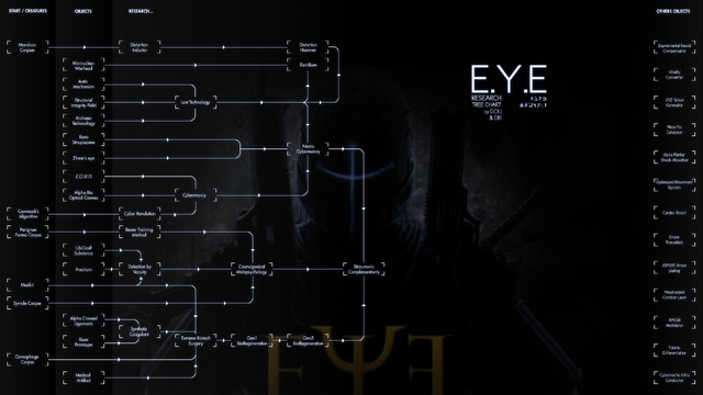 File:EYEresearchtreebyDandD.png