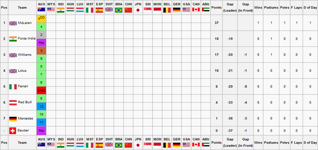 File:F1S2R1Constructors Championship.png