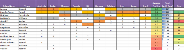 File:F1XB TABLE FINAL.png