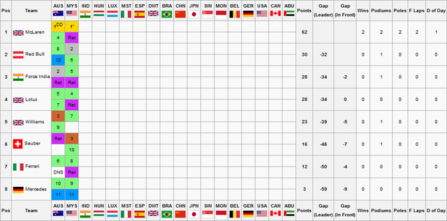 File:F1S2R2Constructors Championship.png