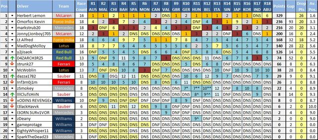 File:Wc standings18.jpg