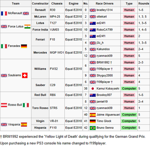 File:6F1 Entry List 1st.png