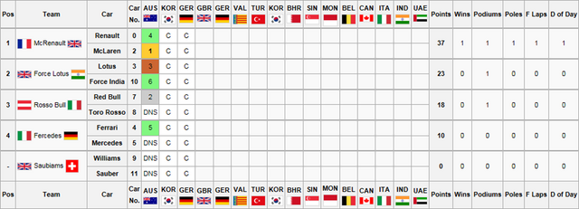 File:Constructors Championship3.png
