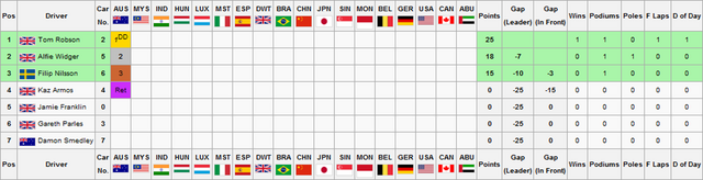 File:F2S1R1Drivers Championship.png