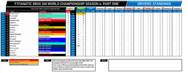 File:F1Fanatic S4 drivers standings.png