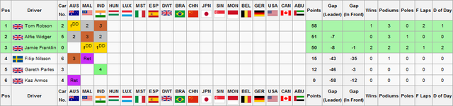 File:F2S2R3Drivers Championship.png
