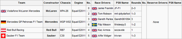 File:F2S2R3Entry List.png