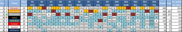 File:Team standings14.jpg