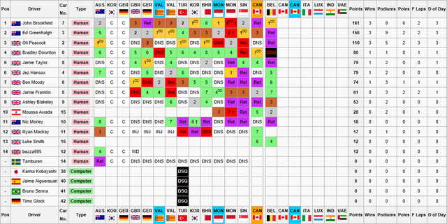 File:Drivers Championship15.png