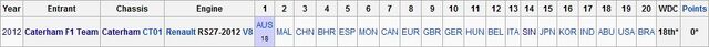 File:SeasonResults.jpg
