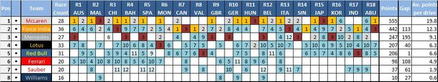File:Team standings19.jpg