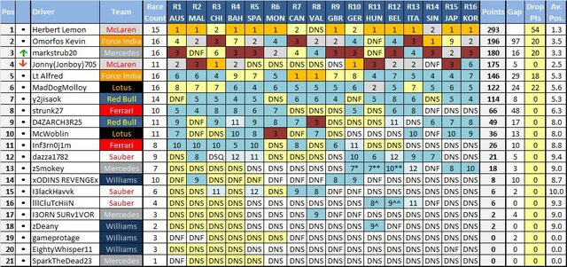 File:Wc standings16.jpg