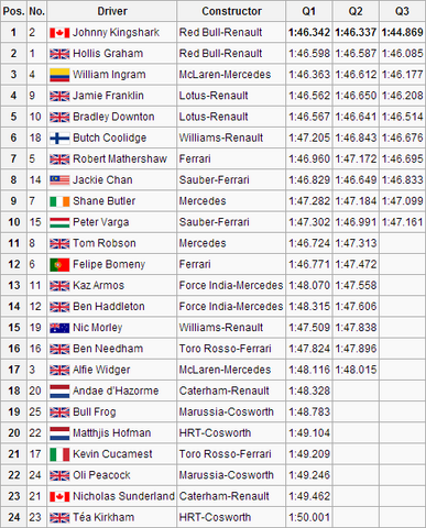 File:MYS Qualifying.png