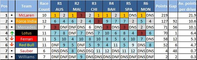 File:Team standings6.jpg