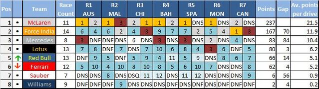 File:Team standings7.jpg