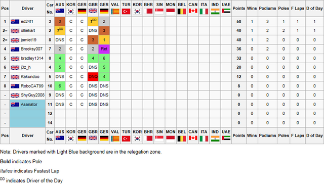 File:3Drivers Championship.png
