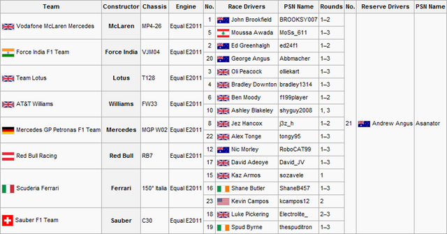 File:F1S2R3Entry List.png