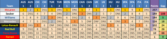 File:TEAM TABLE R9.png