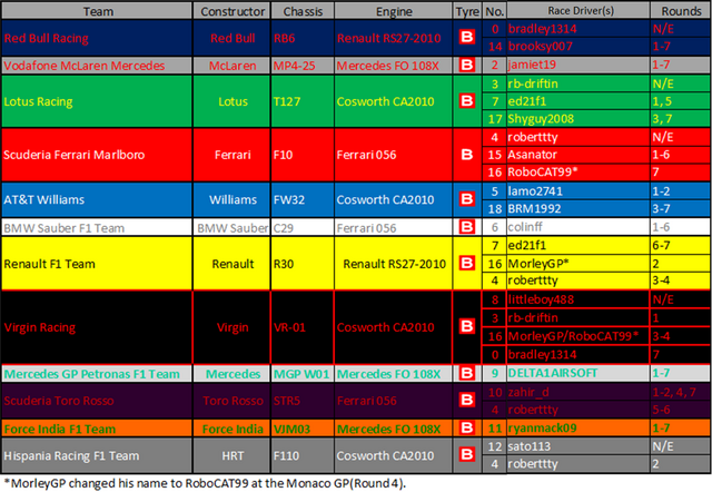 File:Entry List.png