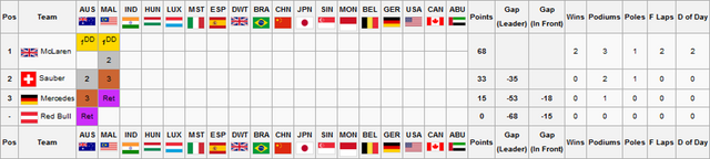 File:F2S1R2Constructors Championship.png