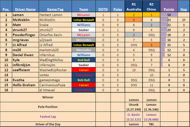 File:DRIVERTABLE R2A.png