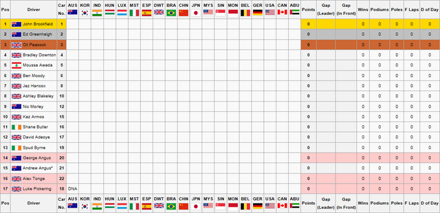 File:2Drivers Championship4.png