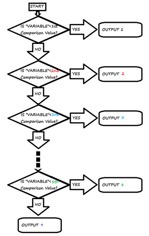 File:IF Statement Flowchart.png