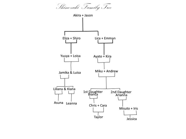 File:Shinozaki Family Tree.jpg