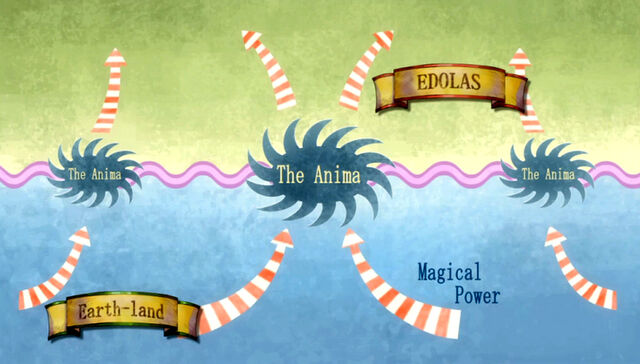 File:Anima scheme.jpg