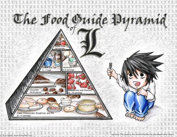 File:Food-pYramid-THE-L-WAY-death-note-fanclub-1508996-900-695.jpg