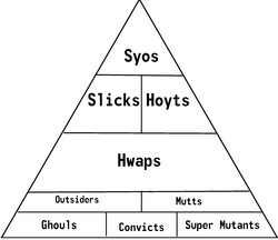 TI Pyramid