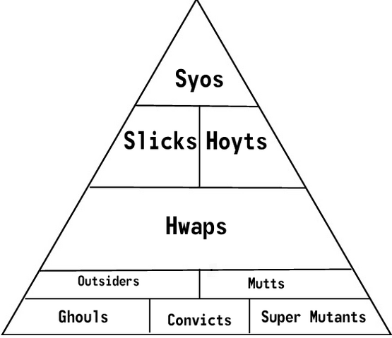 File:TI Pyramid.png