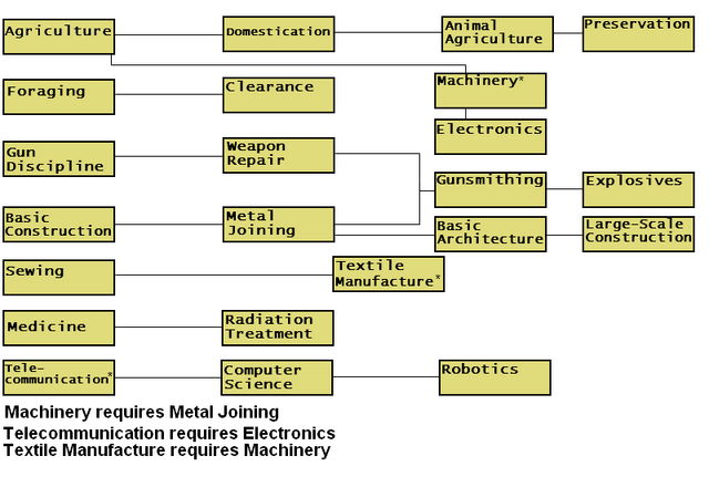 File:Tech tree.png