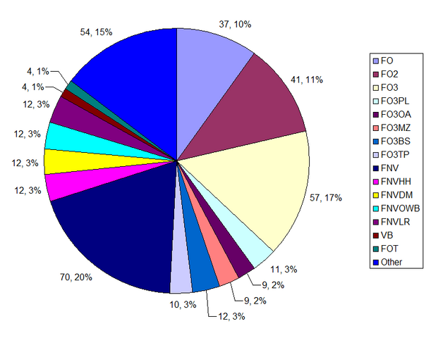 File:Distribution.png