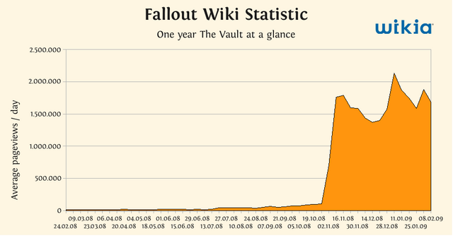 File:Fallout.png