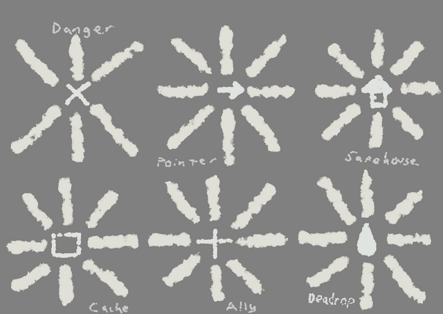 File:RRsigns.png