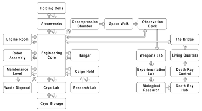 Mothership Zeta map