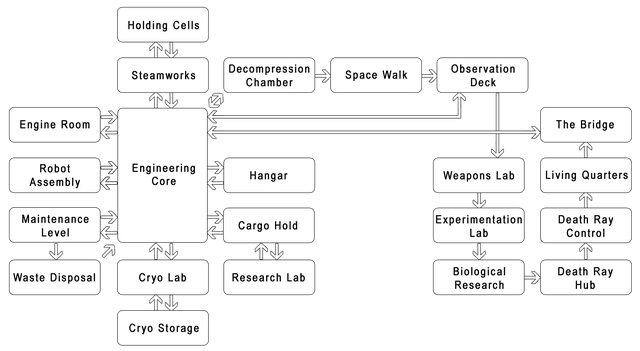 File:Mothership Zeta map.png