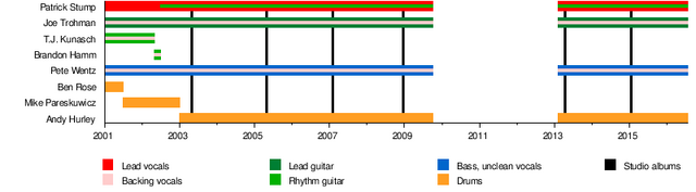 File:Timeline.png