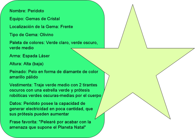 Archivo:PeridotoPerfili.png