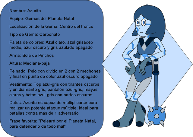 Archivo:AzuritaPerfil.png