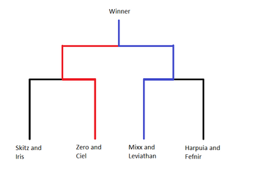 FanficVolleyballBracket